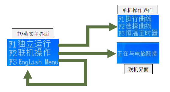 无铅台式回流焊