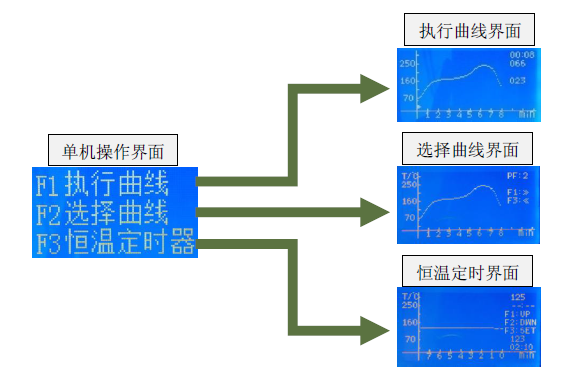 无铅台式回流焊