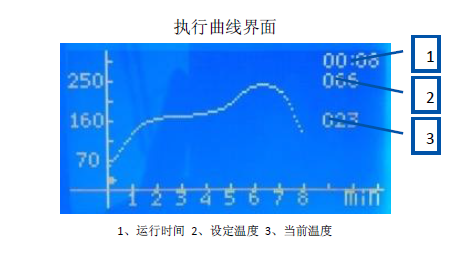 无铅台式回流焊