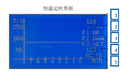 无铅台式回流焊